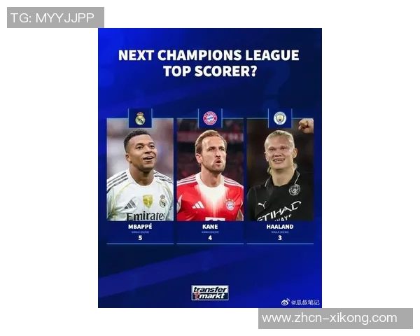 欧洲五大联赛射手榜前十名凯恩独占鳌头姆巴佩紧追不舍